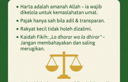 Pajak Dalam Islam: Antara Keadilan, Amanah, dan Negara