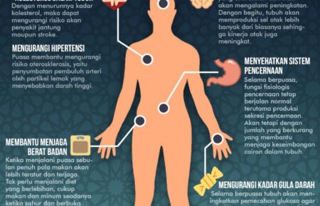 Puasa Ramadhan: Manfaat Spiritual Dan Kesehatan Yang Tak Terbantahkan