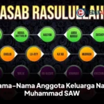 Nama-Nama Anggota Keluarga Nabi Muhammad SAW