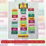 Nama 25 Nabi dan Rasul Secara Berurutan Dalam Islam