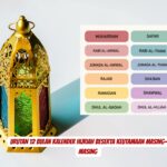 Urutan 12 Bulan Kalender Hijriah Beserta Keutamaan Masing-Masing